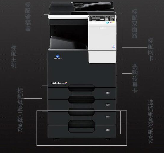 复印机租赁能带给企业什么利益