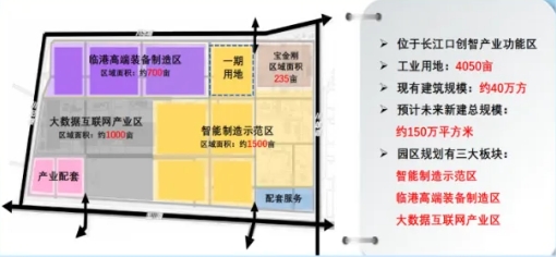 数智宝地·罗泾园