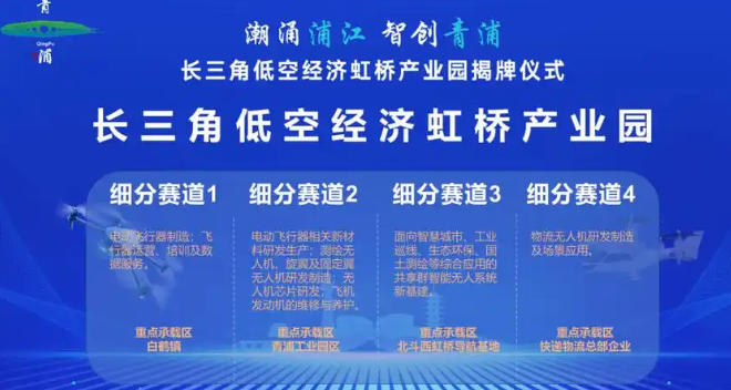 关于印发《青浦区低空经济产业高质量发展行动方案（2024—2027年）》的通知