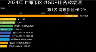 浦东新区人民政府办公室关于印发《关于统筹加强浦东新区区域经济发展与统计协同工作体系的方案》的通知