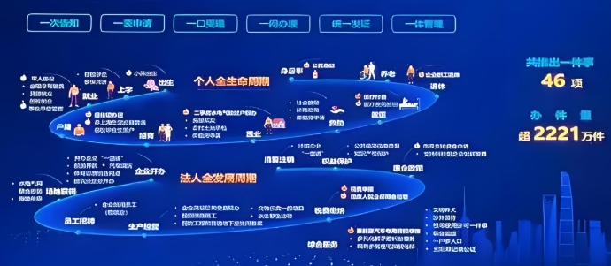 上海市人民政府办公厅关于印发《上海市加快“人工智能+政务服务”改革 推动“高效办成一件事”实施方案》的通知